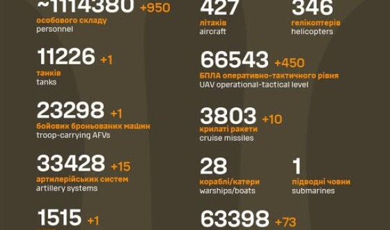 Загальні бойові втрати противника з 24.02.22 по 04.10.25