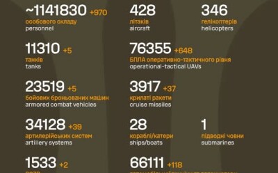 Загальні бойові втрати противника з 24.02.22 по 31.10.25