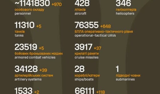 Загальні бойові втрати противника з 24.02.22 по 31.10.25