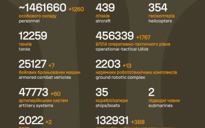 Загальні бойові втрати противника з 24.02.22 по 12.08.26