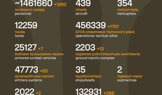 Загальні бойові втрати противника з 24.02.22 по 12.08.26