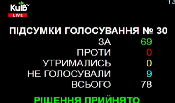 Перейменування проспекту Ватутіна на Шухевича в Києві (Відео)