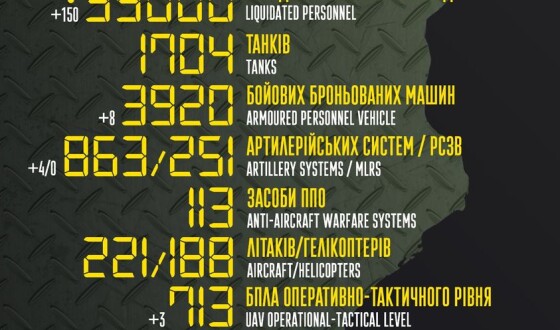 Загальні бойові втрати противника з 24.02 по 22.07