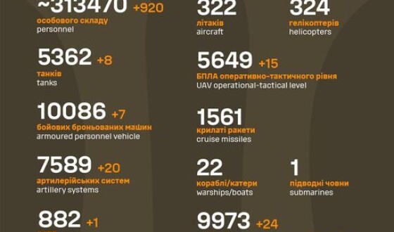 Загальні бойові втрати противника з 24.02.22 по 14.11.23