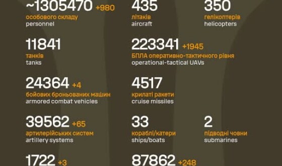 Загальні бойові втрати противника з 24.02.22 по 07.04.26