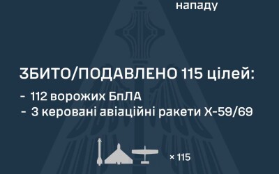 У ніч на 05 липня ворог атакував Україну однією протирадіолокаційною ракетою Х-31, трьома керованими авіаційними ракетами Х-59/69, 125 ударними БпЛА типу Shahed