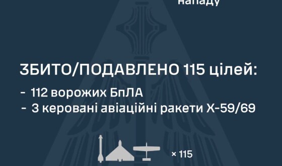 У ніч на 05 липня ворог атакував Україну однією протирадіолокаційною ракетою Х-31, трьома керованими авіаційними ракетами Х-59/69, 125 ударними БпЛА типу Shahed