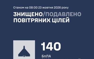 У ніч на 23 жовтня ворог атакував Україну 176 ударними БпЛА типу Shahed