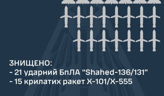 Зведення Командування Повітряних Сил про нічний ракетний наліт 2 червня