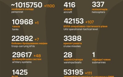 Загальні бойові втрати противника з 24.02.22 по 26.06.25