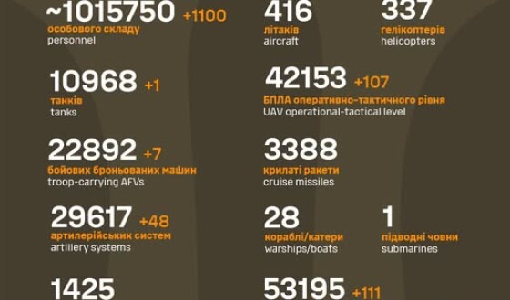Загальні бойові втрати противника з 24.02.22 по 26.06.25