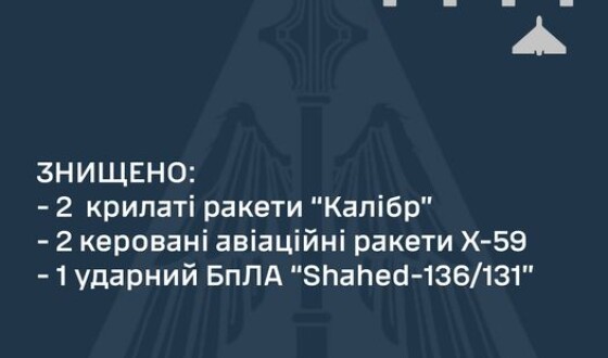 Зведення Командування Повітряних Сил ЗСУ про ракетну атаку на Україну вночі 25 серпня