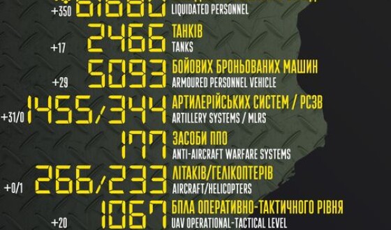 Загальні бойові втрати противника з 24.02 по 07.10