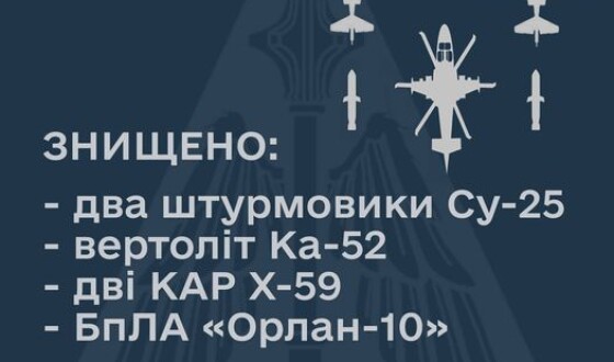 Звіт Командування Повітряних Сил ЗСУ про збиті цілі 23 січня