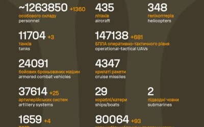 Загальні бойові втрати противника з 24.02.22 по 26.02.26