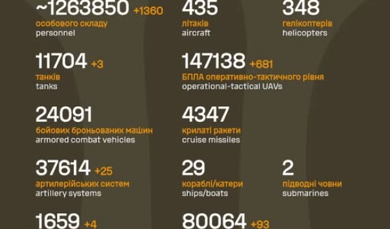 Загальні бойові втрати противника з 24.02.22 по 26.02.26