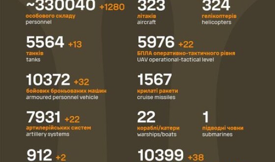 Загальні бойові втрати противника з 24.02.22 по 01.12.23 &#8211; рекорд живої сили