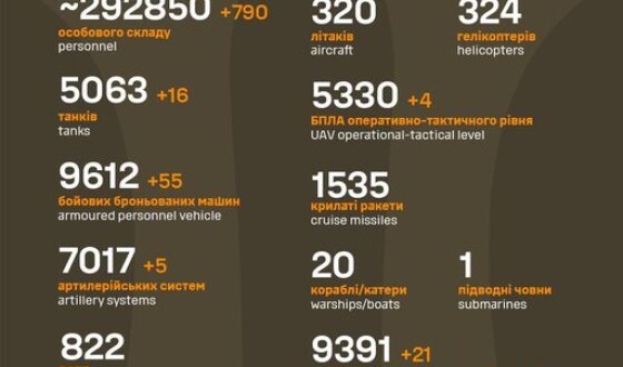 Загальні бойові втрати противника з 24.02.22 по 21.10.23