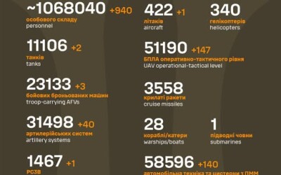 Загальні бойові втрати противника з 24.02.22 по 15.08.25