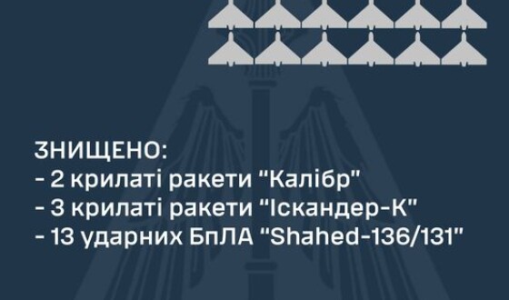 Зведення Командування Повітряних Сил про нічну ракетну атаку на Україну 20 липня