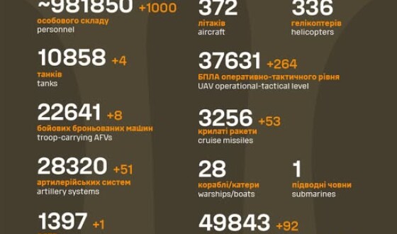 Загальні бойові втрати противника з 24.02.22 по 26.05.25