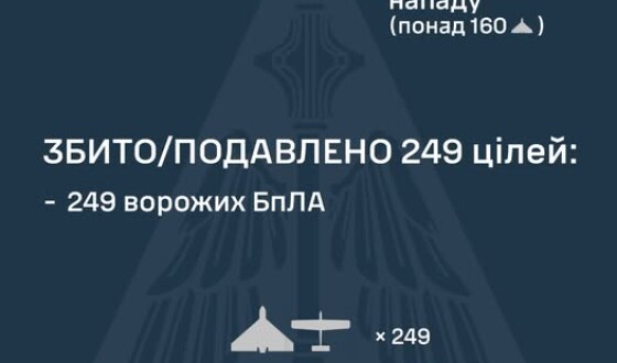 У ніч на 3 травня ворог атакував Україну балістичною ракетою Іскандер-М, 268-ма ударними БпЛА типу Shahed