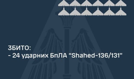 У ніч на 27 вересня ППО збила 24 шахеди