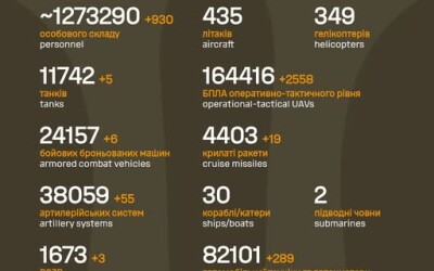 Загальні бойові втрати противника з 24.02.22 по 08.03.26