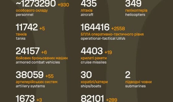 Загальні бойові втрати противника з 24.02.22 по 08.03.26