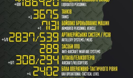 Загальні бойові втрати противника з 24.02.22 по 23.04.23