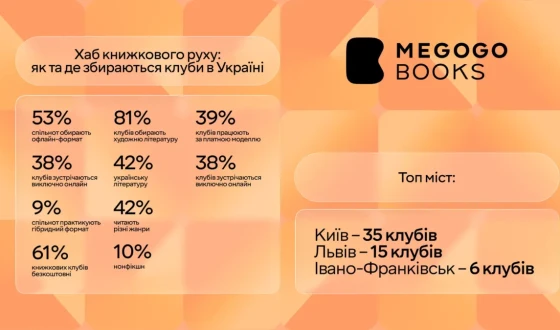 MEGOGO BOOKS запустила Хаб книжкових клубів: на платформі вже понад 100 спільнот