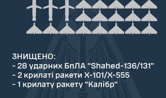 Звіт ППО про нічну повітряну атаку на Україну 6 квітня 2024 року