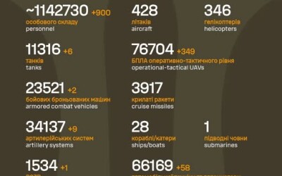 Загальні бойові втрати противника з 24.02.22 по 01.11.25