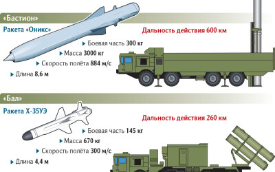 Уражено пускову установку БРК «Бастіон», пункти управління та райони зосередження противника