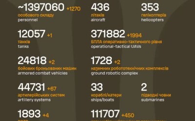 Загальні бойові втрати противника з 24.02.22 по 25.06.26