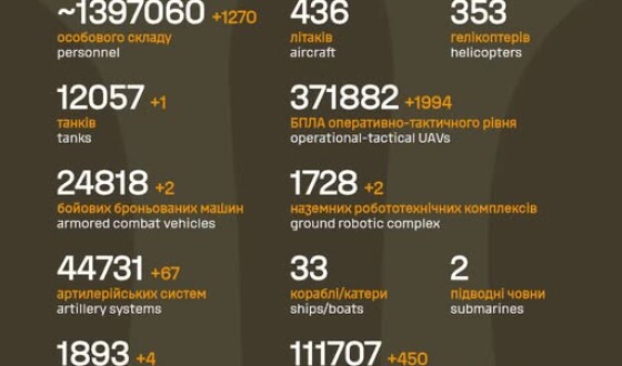 Загальні бойові втрати противника з 24.02.22 по 25.06.26