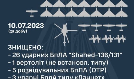 Зведення Командування Повітряних Сил про нічний повітряний наліт на Україну 11 липня