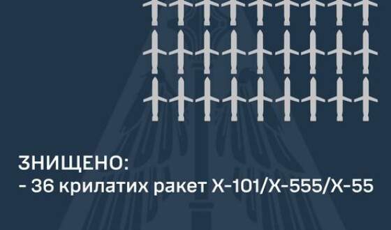 Звіт Командування Повітряних Сил про нічну ракетну атаку на Україну 21 вересня