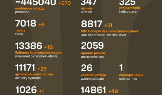 Загальні бойові втрати противника з 24.02.22 по 04.04.24