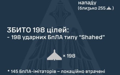 У ніч на 16 липня ворог атакував Україну балістичною ракетою Іскандер-М, а також 400-ми ударними БпЛА типу Shahed