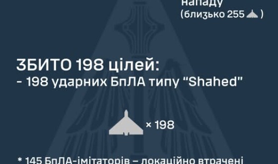 У ніч на 16 липня ворог атакував Україну балістичною ракетою Іскандер-М, а також 400-ми ударними БпЛА типу Shahed