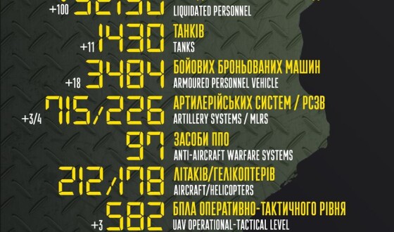 Загальні бойові втрати противника з 24.02 по 12.06