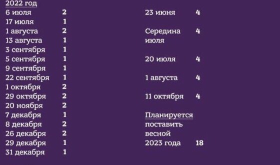 Чеська фірма виробляє до 35 надувних муляжів М270 та М142 HIMARS на місяць для ЗСУ, відео