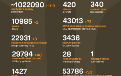 Загальні бойові втрати противника з 24.02.22 по 02.07.25