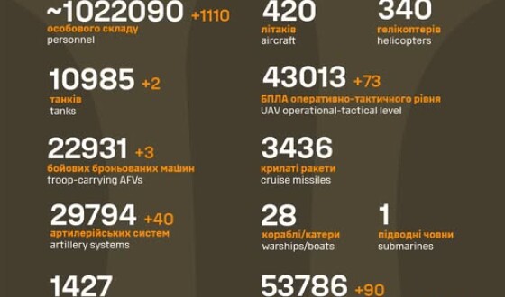 Загальні бойові втрати противника з 24.02.22 по 02.07.25