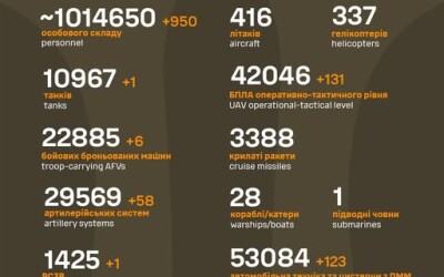Загальні бойові втрати противника з 24.02.22 по 25.06.25