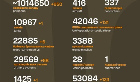 Загальні бойові втрати противника з 24.02.22 по 25.06.25