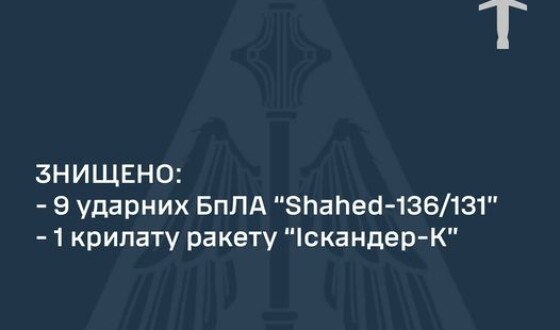 Командування Повітряних Сил: знищено дев’ять ударних БПЛА та крилату ракету «Іскандер-К»