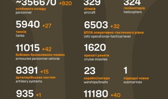 Загальні бойові втрати противника з 24.02.22 по 28.12.23