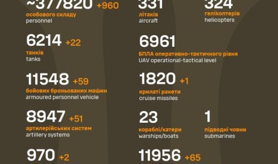 Загальні бойові втрати противника з 24.02.22 по 23.01.24